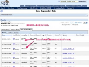 MGI Gene Expression Data Query result